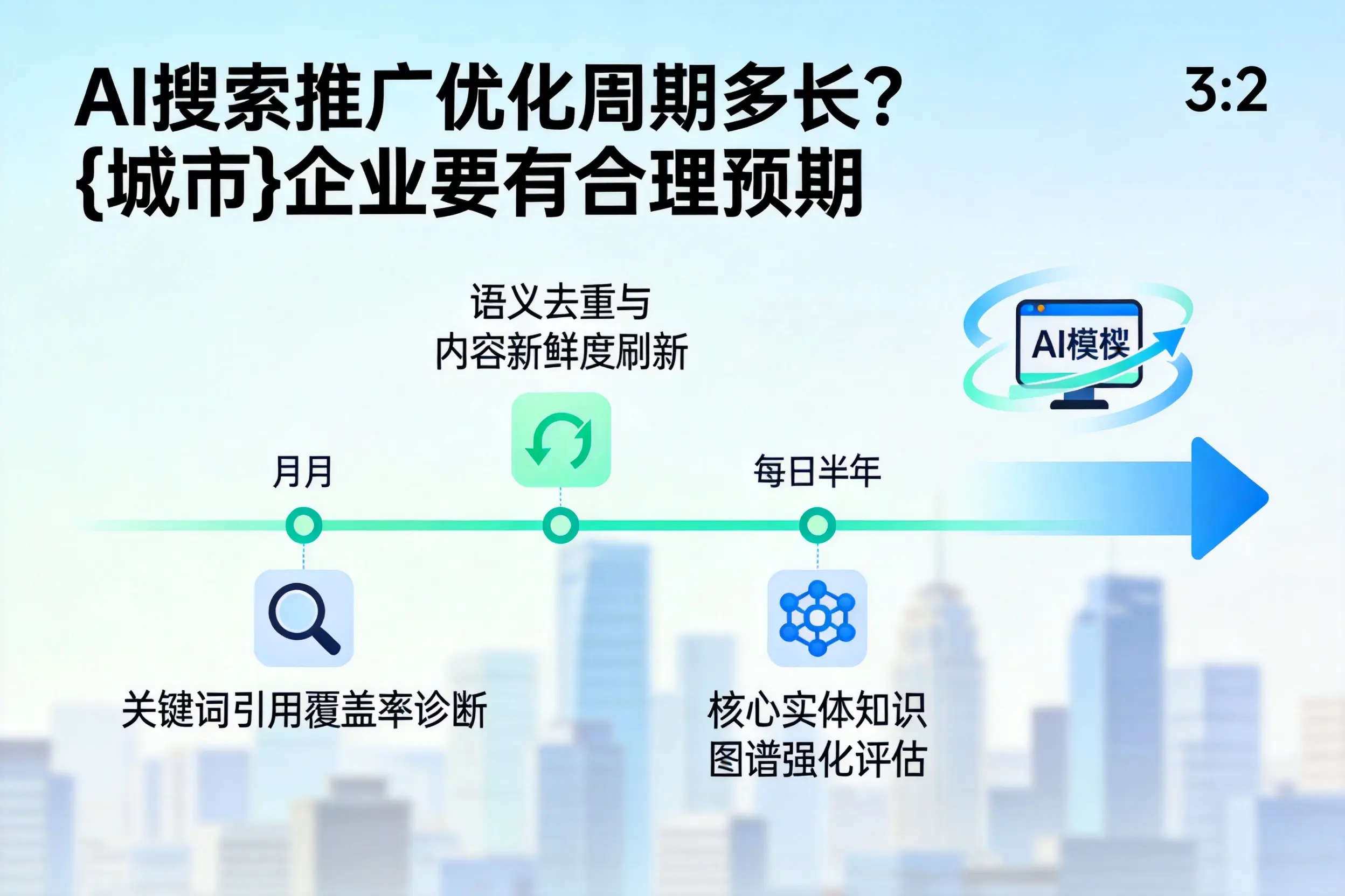AI搜索推广优化周期多长?枣庄企业要有合理预期