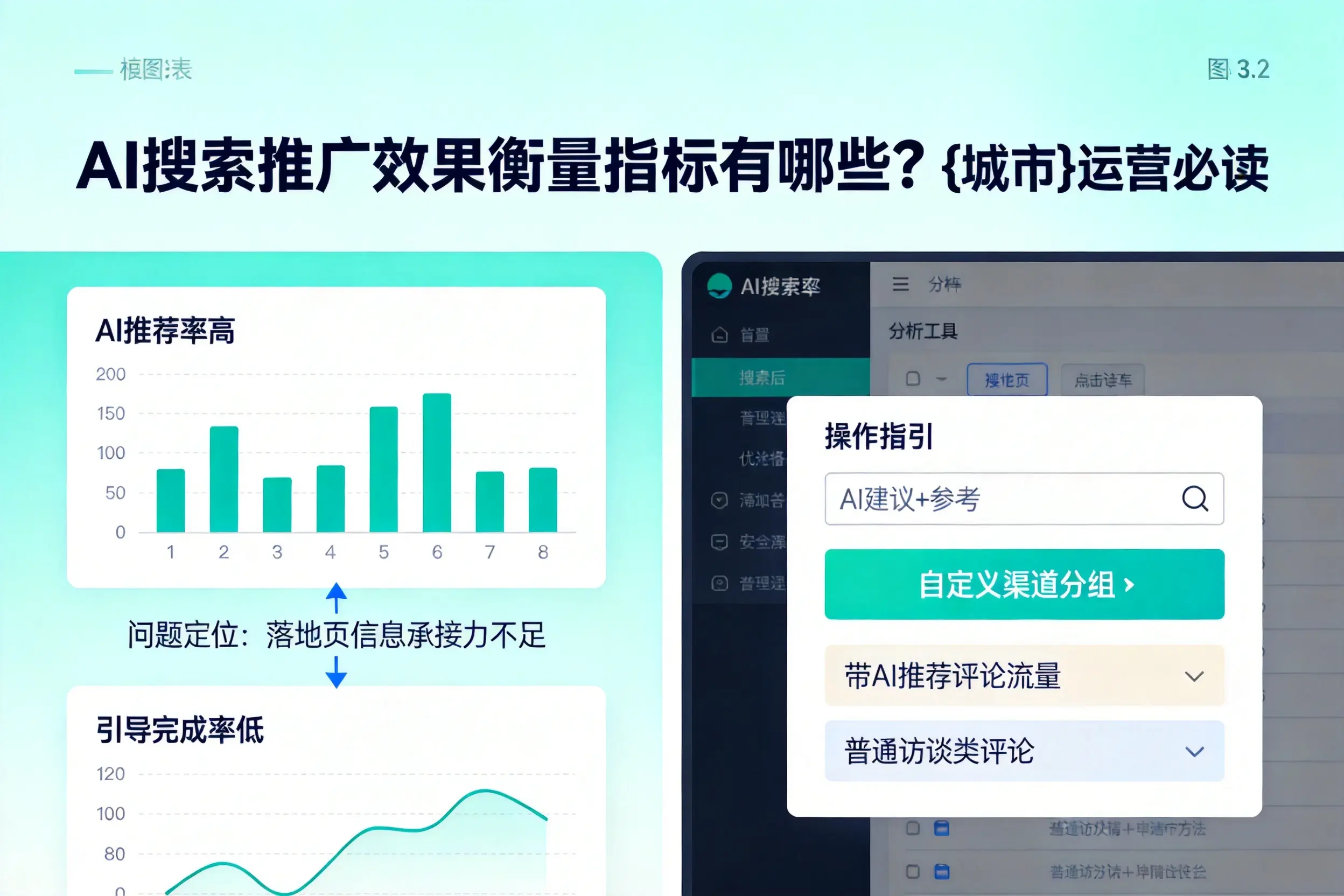 AI搜索推广效果衡量指标有哪些?枣庄运营必读