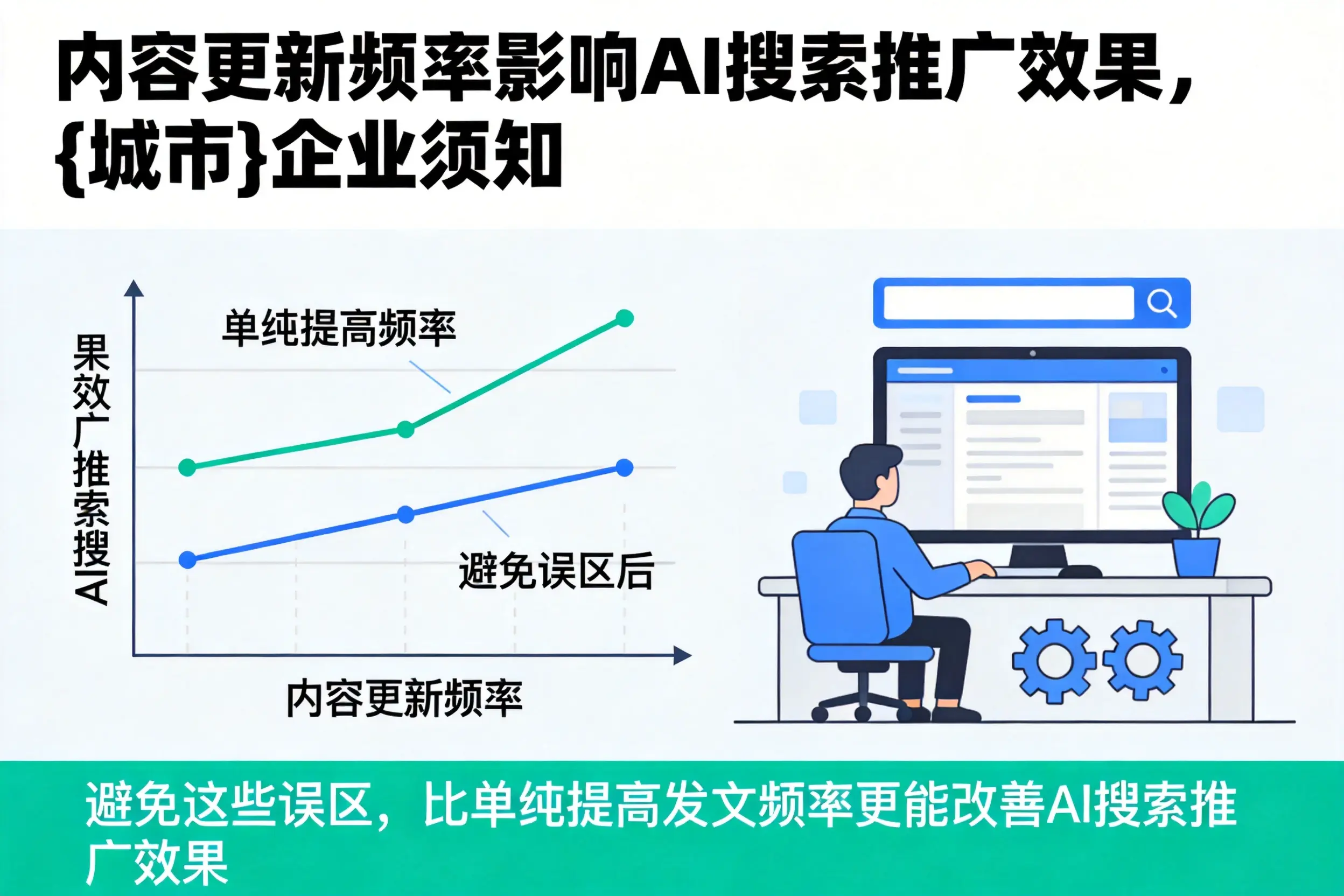内容更新频率影响AI搜索推广效果,枣庄企业须知