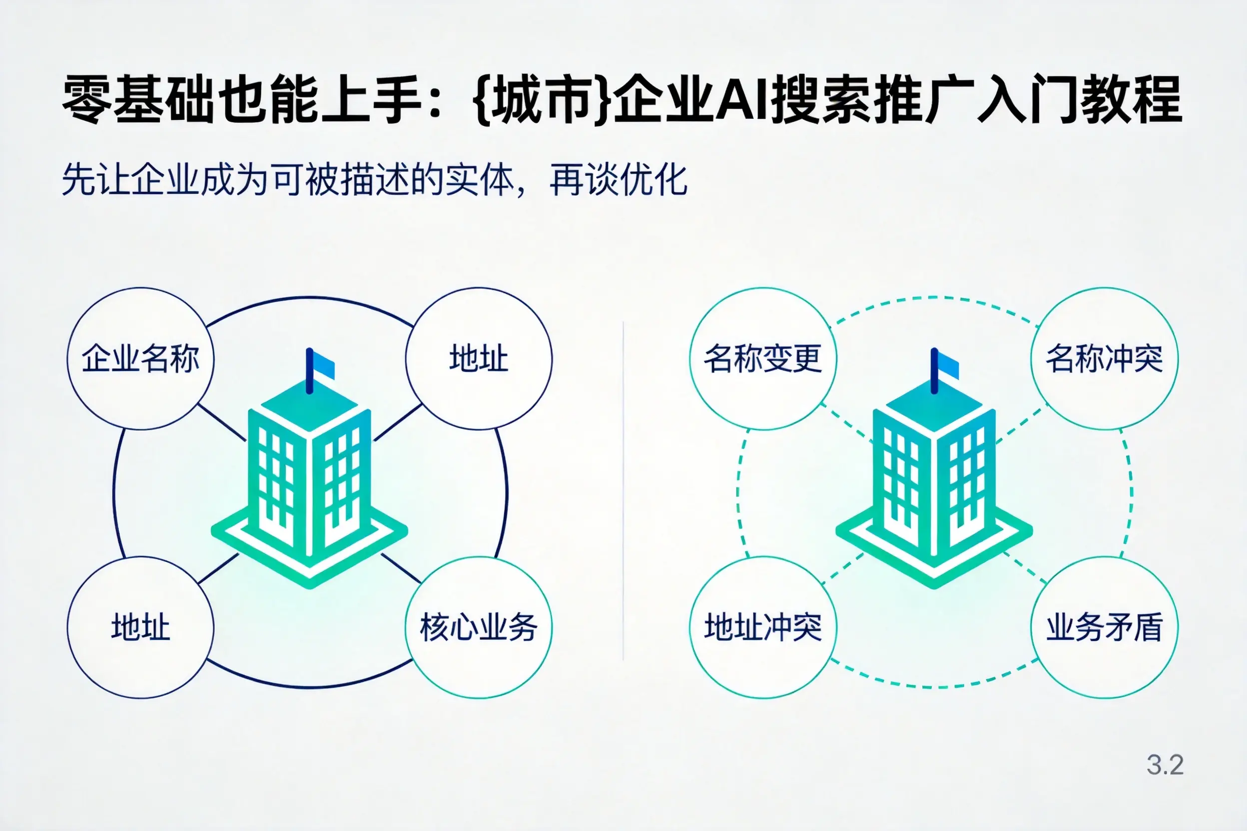 零基础也能上手:枣庄企业AI搜索推广入门教程