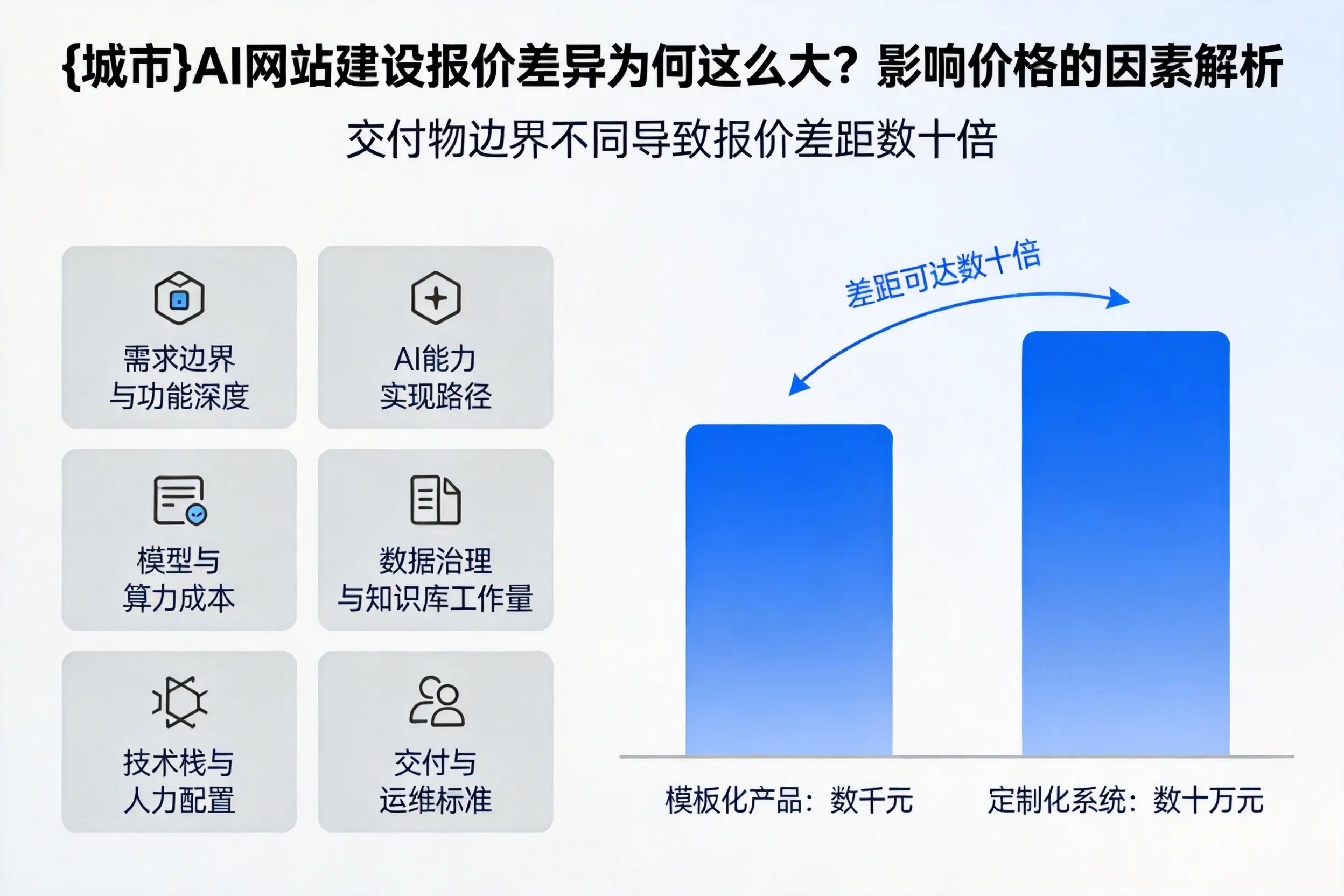 枣庄AI网站建设报价差异为何这么大?影响价格的因素解析