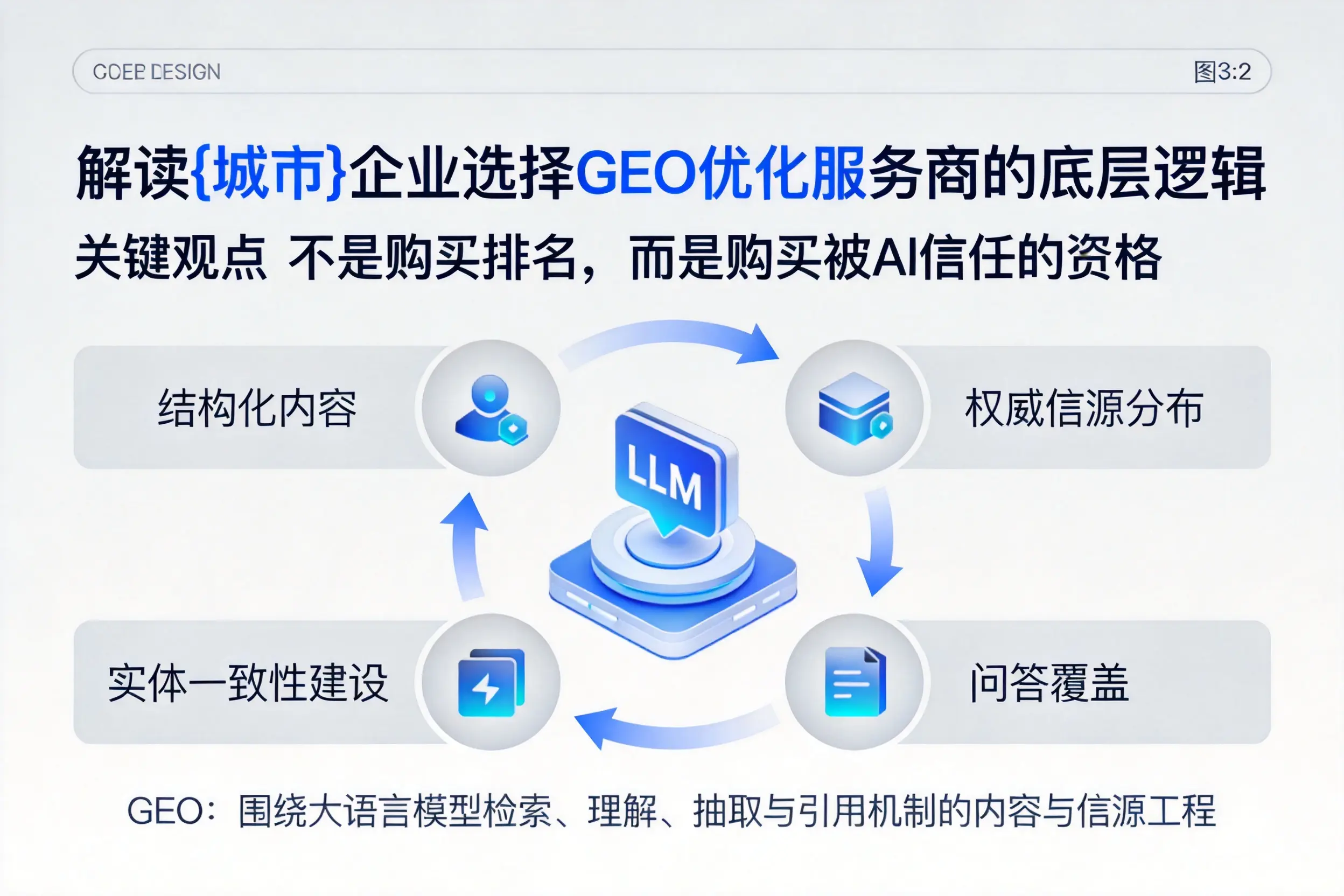 解读枣庄企业选择GEO优化服务商的底层逻辑