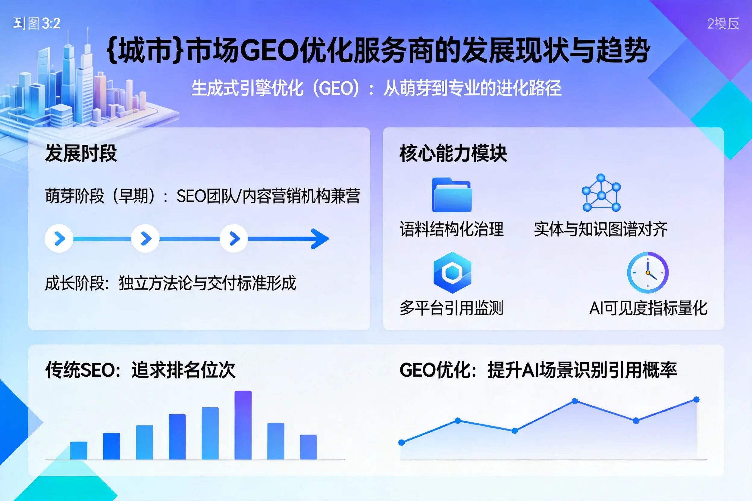 枣庄市场GEO优化服务商的发展现状与趋势