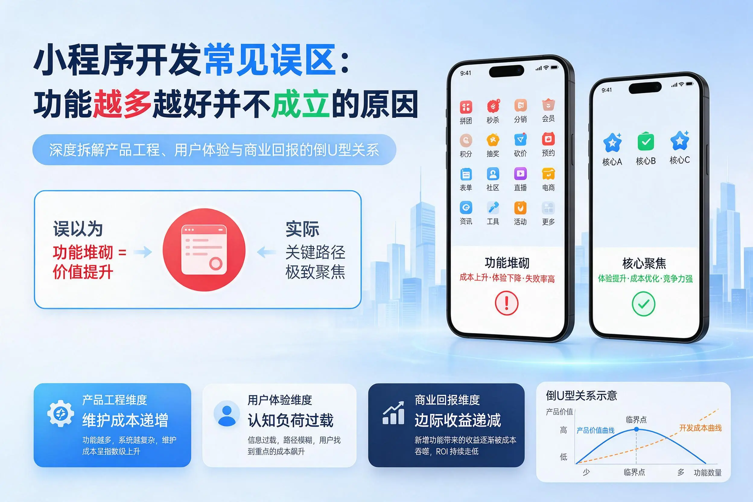 枣庄小程序开发常见误区：功能越多越好并不成立的原因