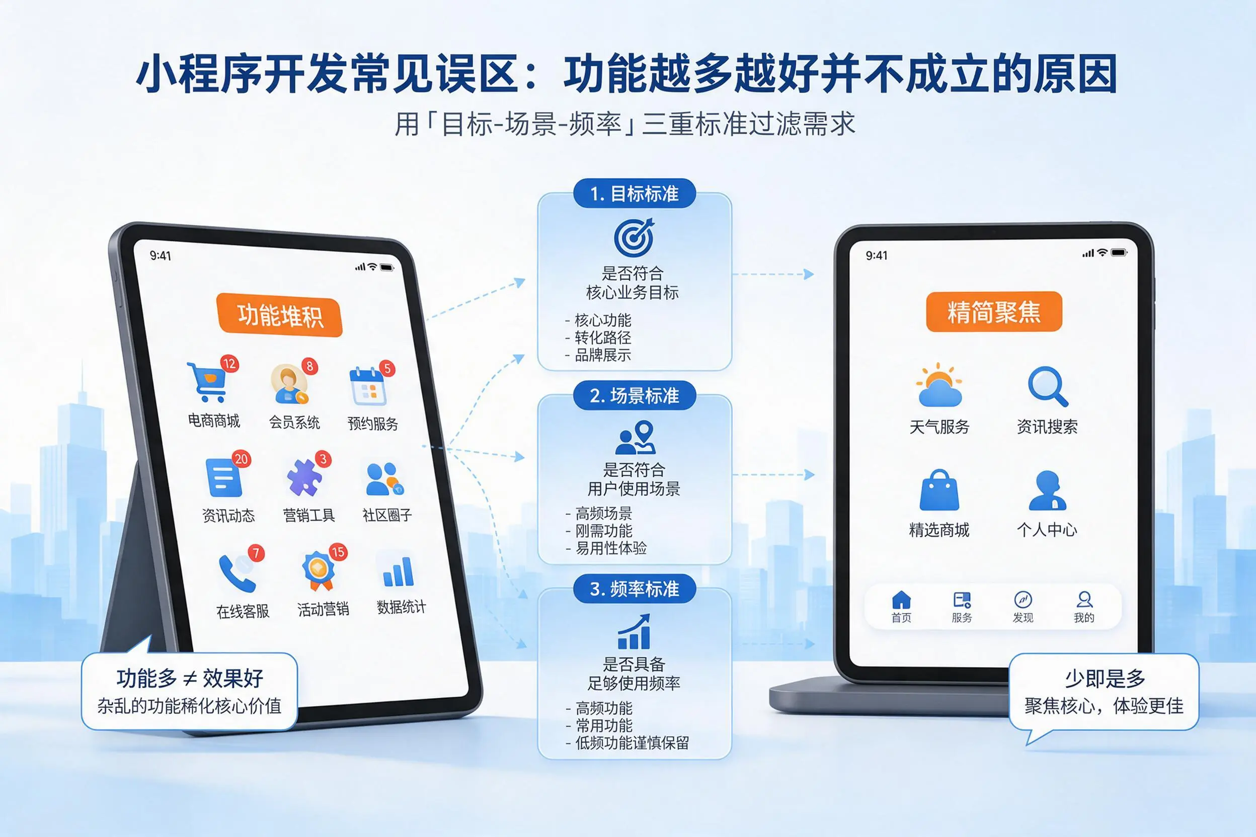 枣庄小程序开发常见误区：功能越多越好并不成立的原因