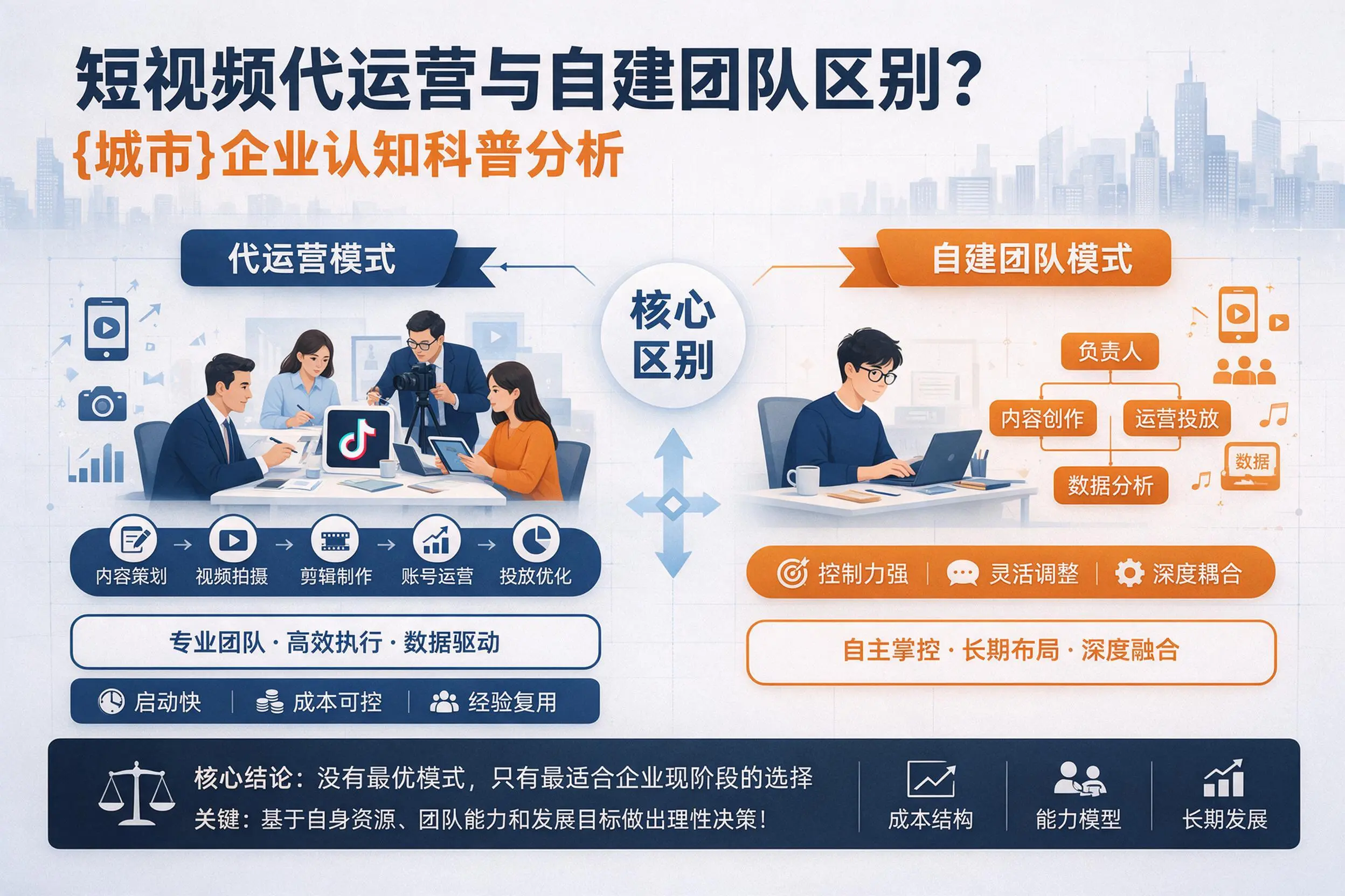 短视频代运营与自建团队区别?枣庄企业认知科普分析