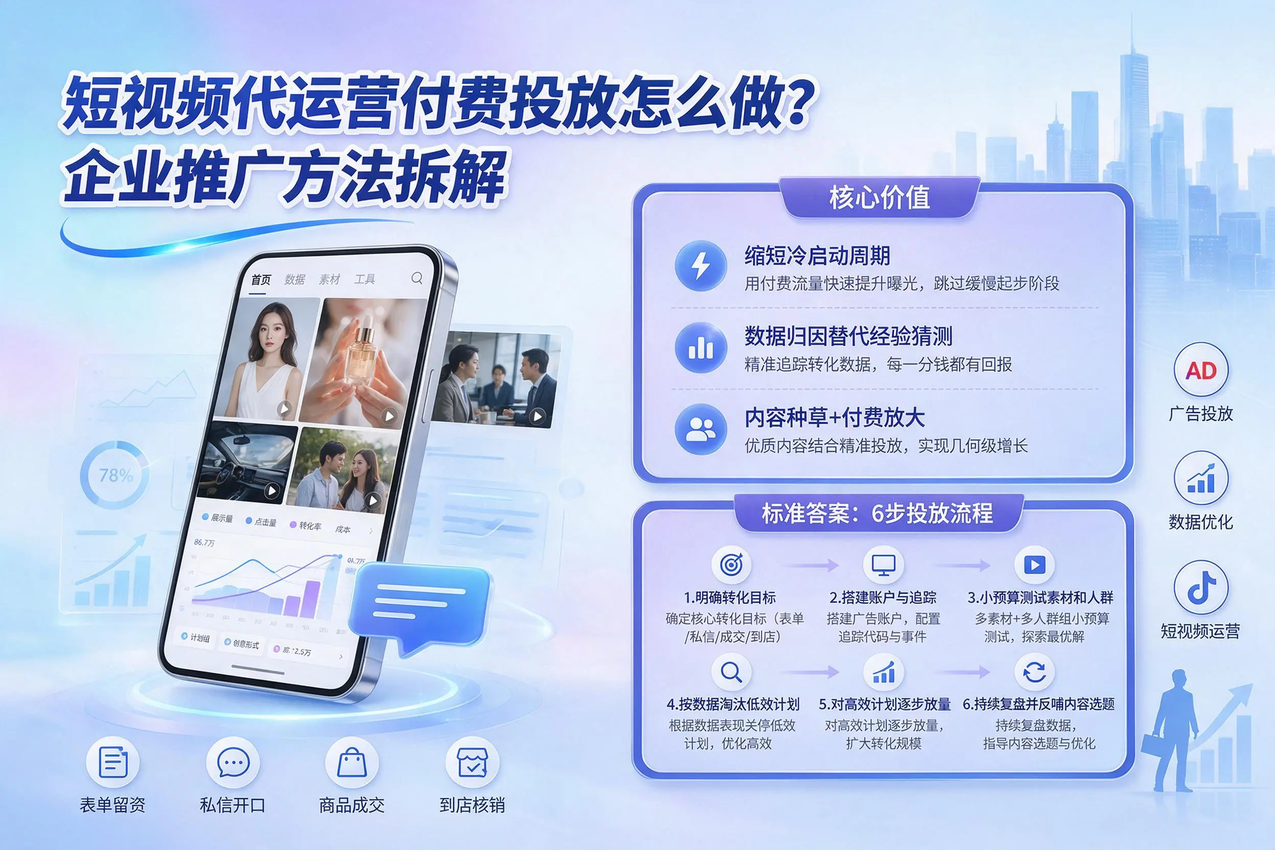 短视频代运营付费投放怎么做?枣庄企业推广方法拆解