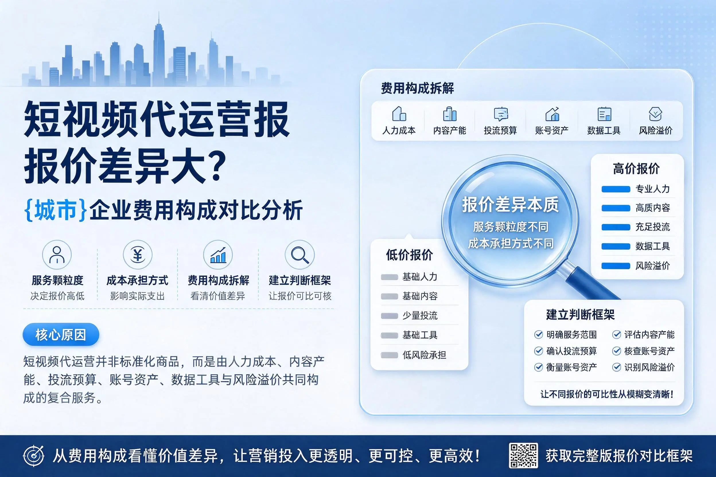短视频代运营报价差异大?枣庄企业费用构成对比分析