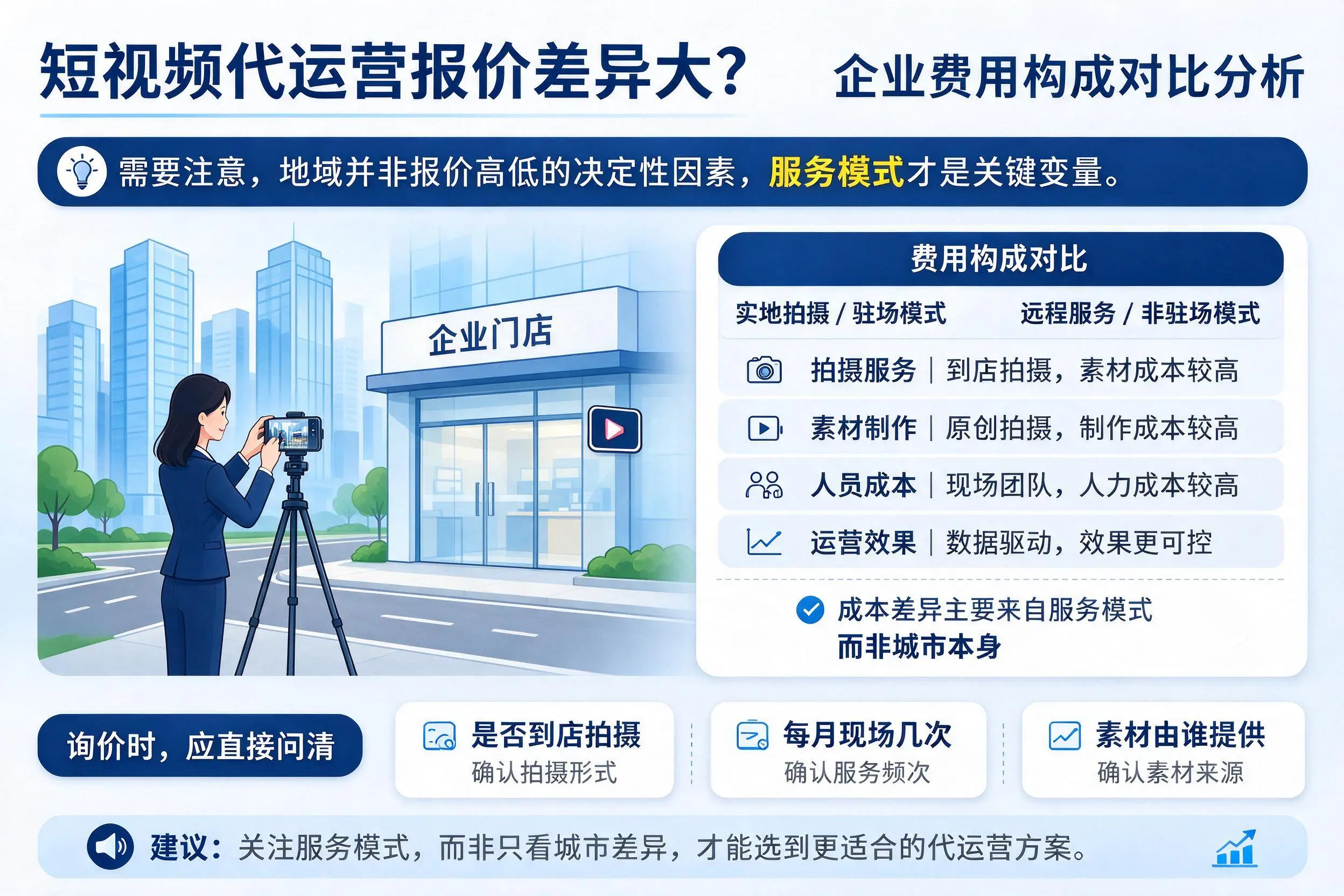 短视频代运营报价差异大?枣庄企业费用构成对比分析
