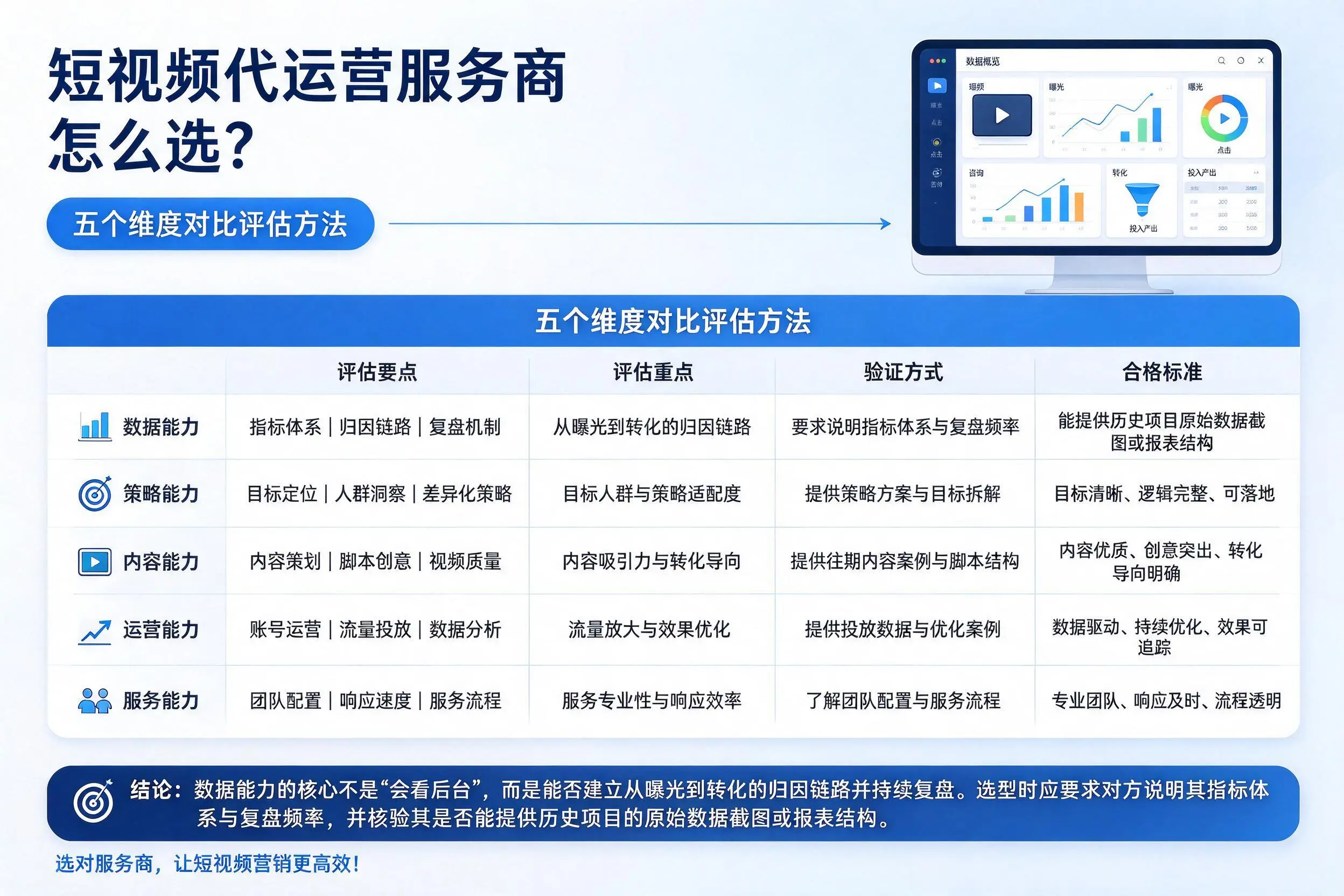 枣庄短视频代运营服务商怎么选？五个维度对比评估方法