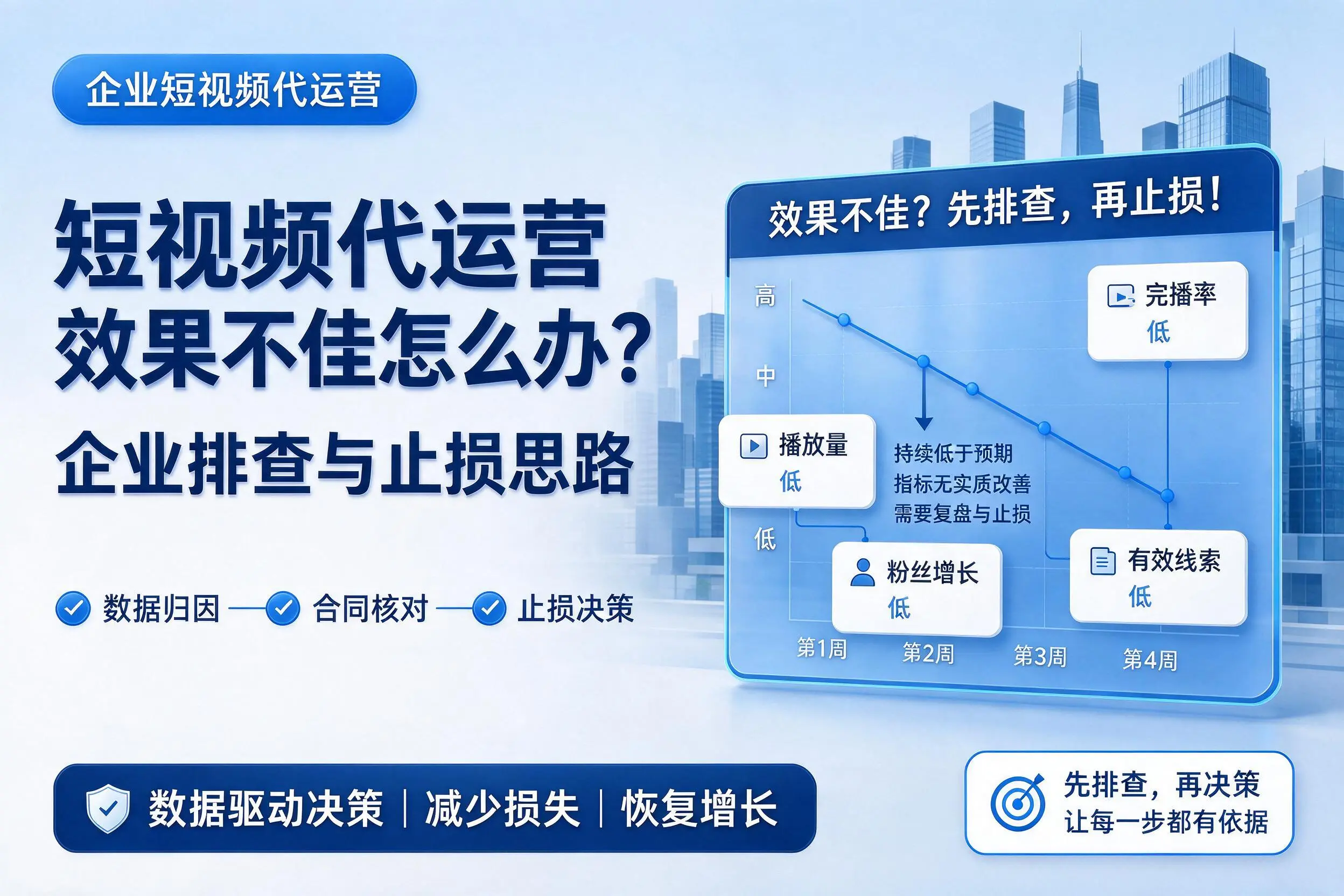短视频代运营效果不佳怎么办?枣庄企业排查与止损思路