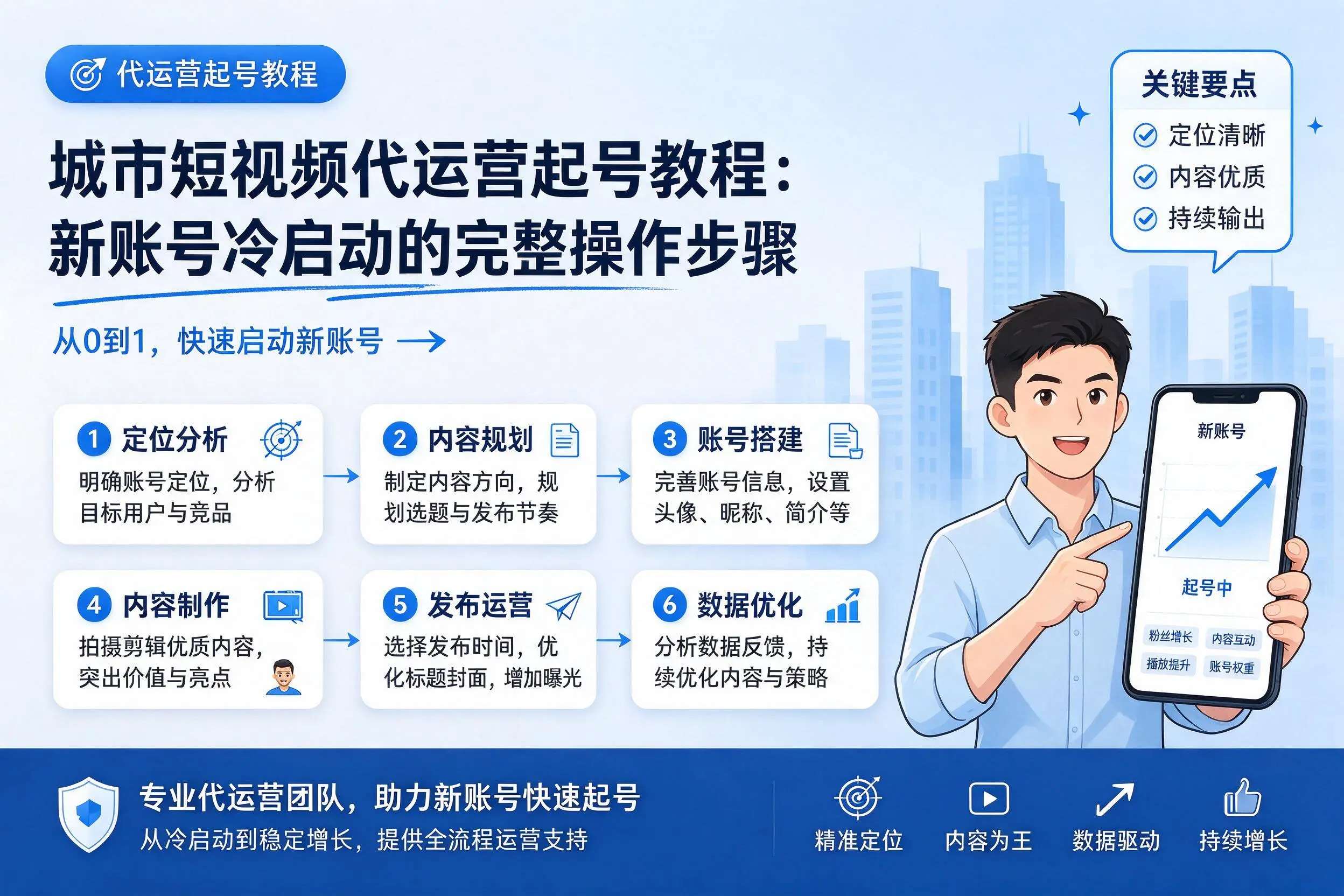 枣庄短视频代运营起号教程:新账号冷启动的完整操作步骤