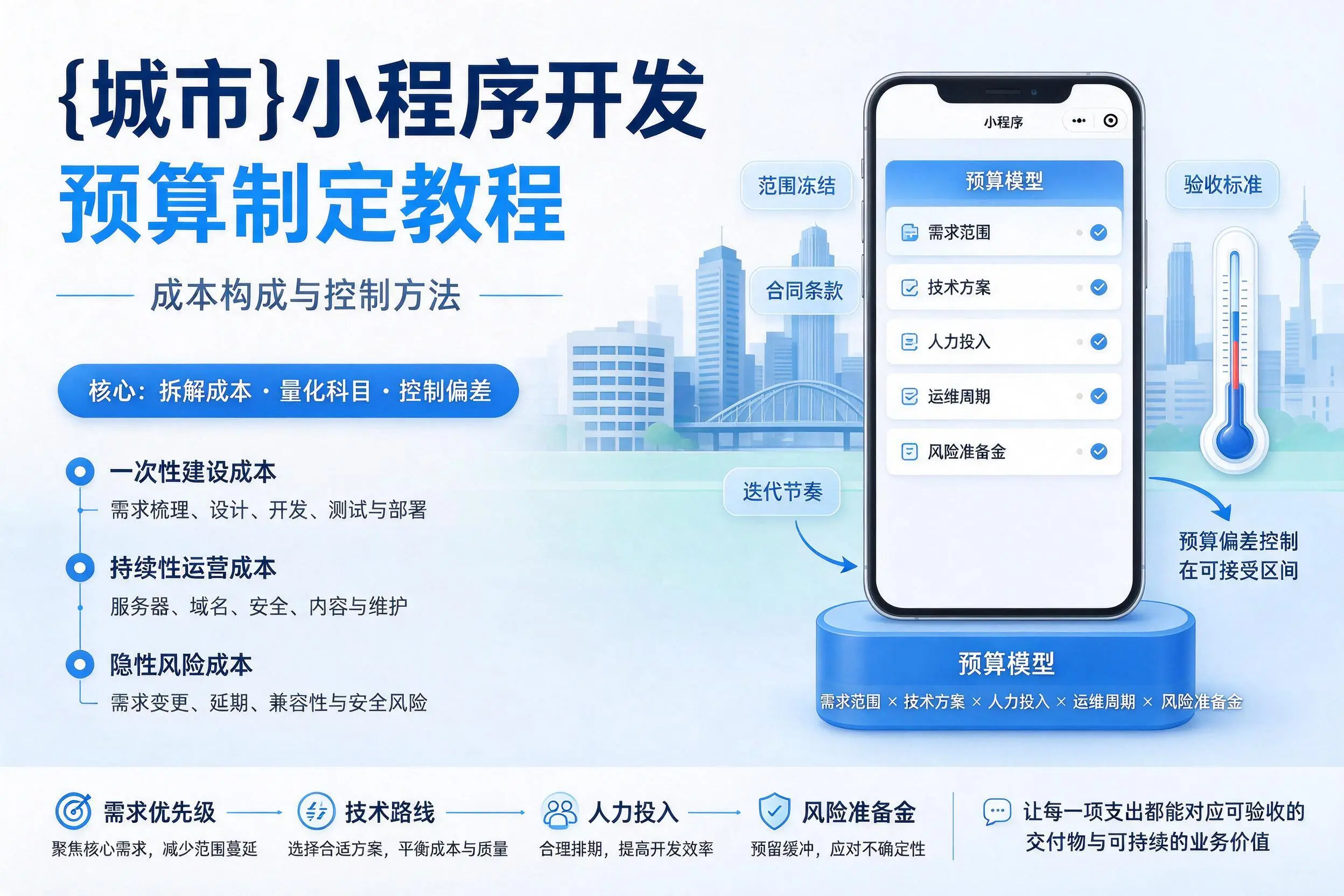 枣庄小程序开发预算制定教程:成本构成与控制方法