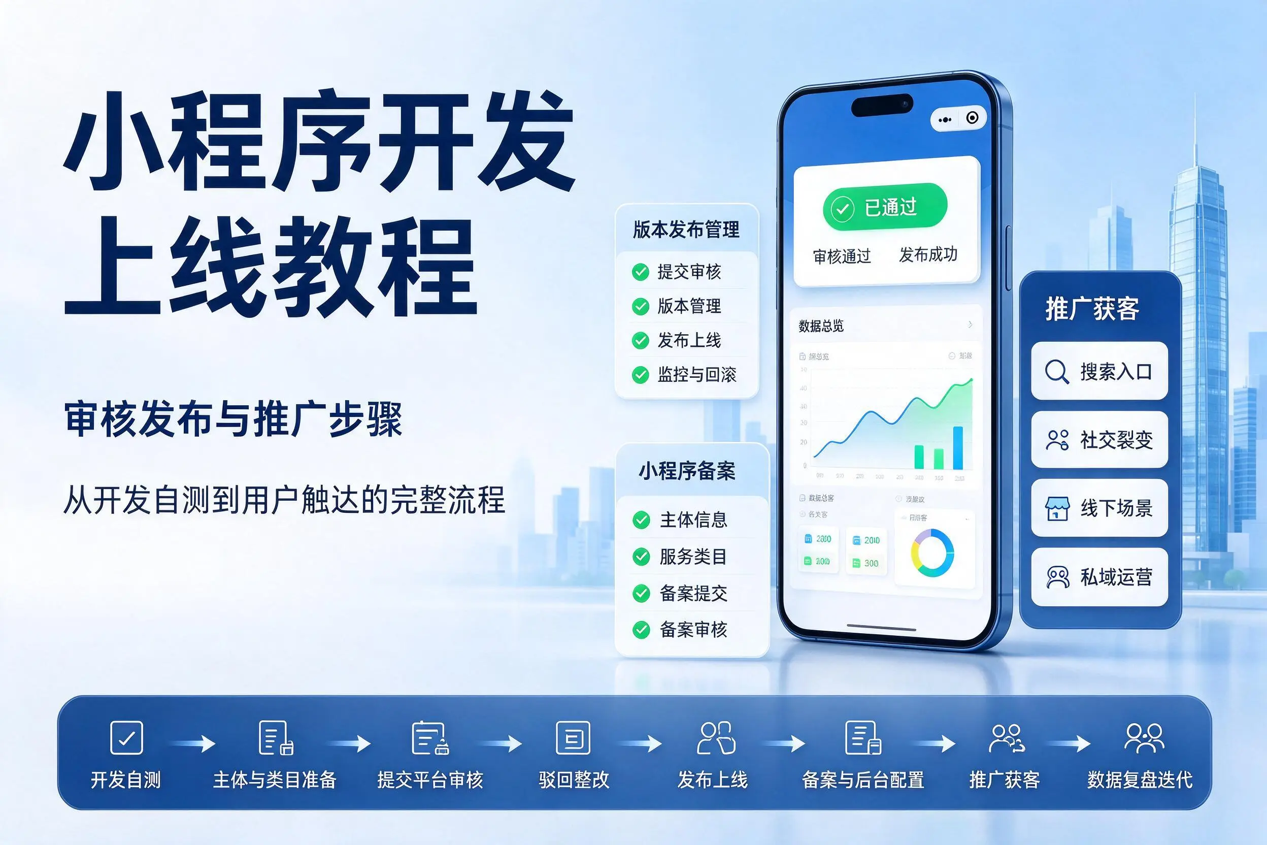 枣庄小程序开发上线教程:审核发布与推广步骤