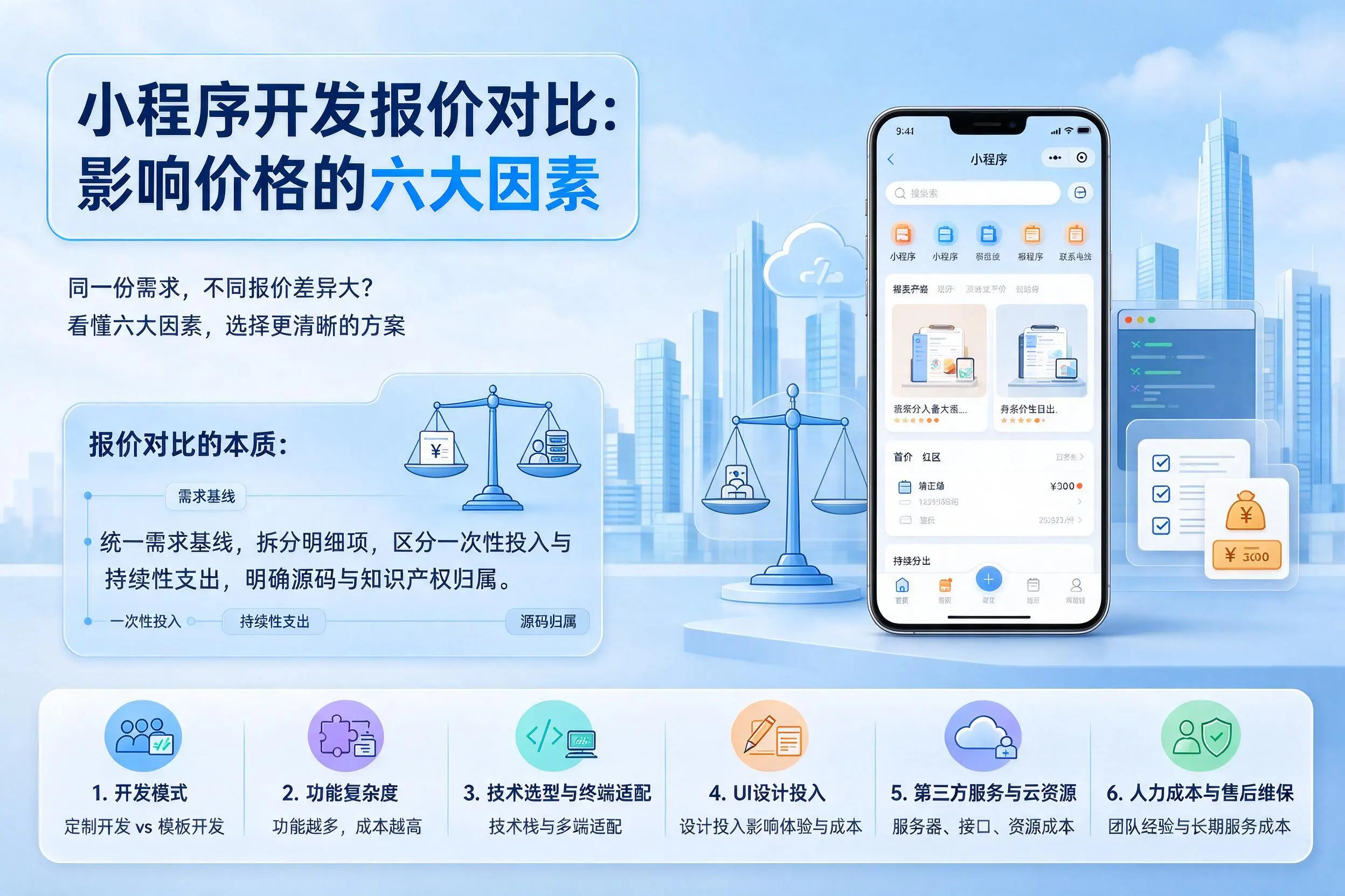 枣庄小程序开发报价对比:影响价格的六大因素
