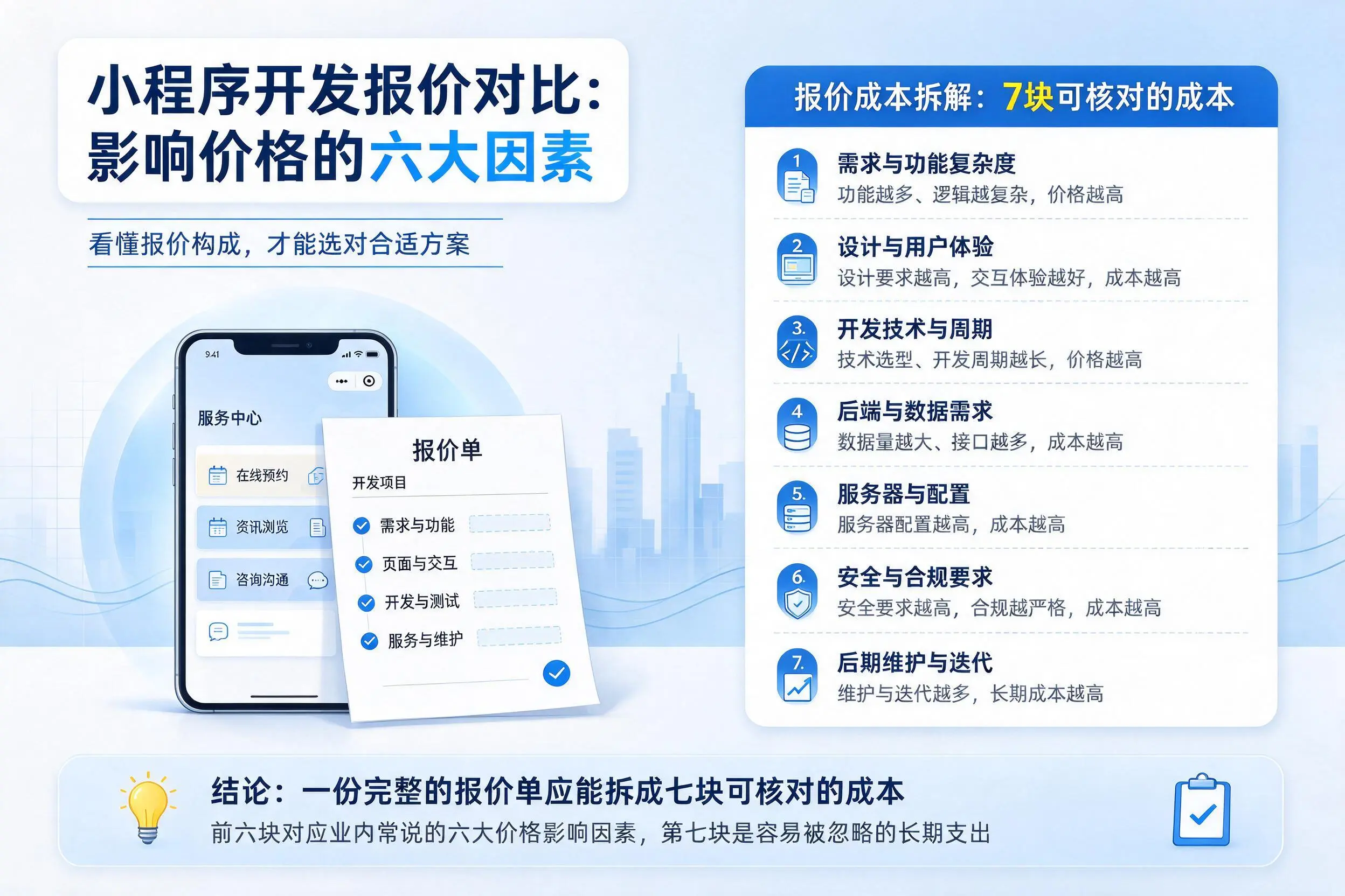 枣庄小程序开发报价对比:影响价格的六大因素