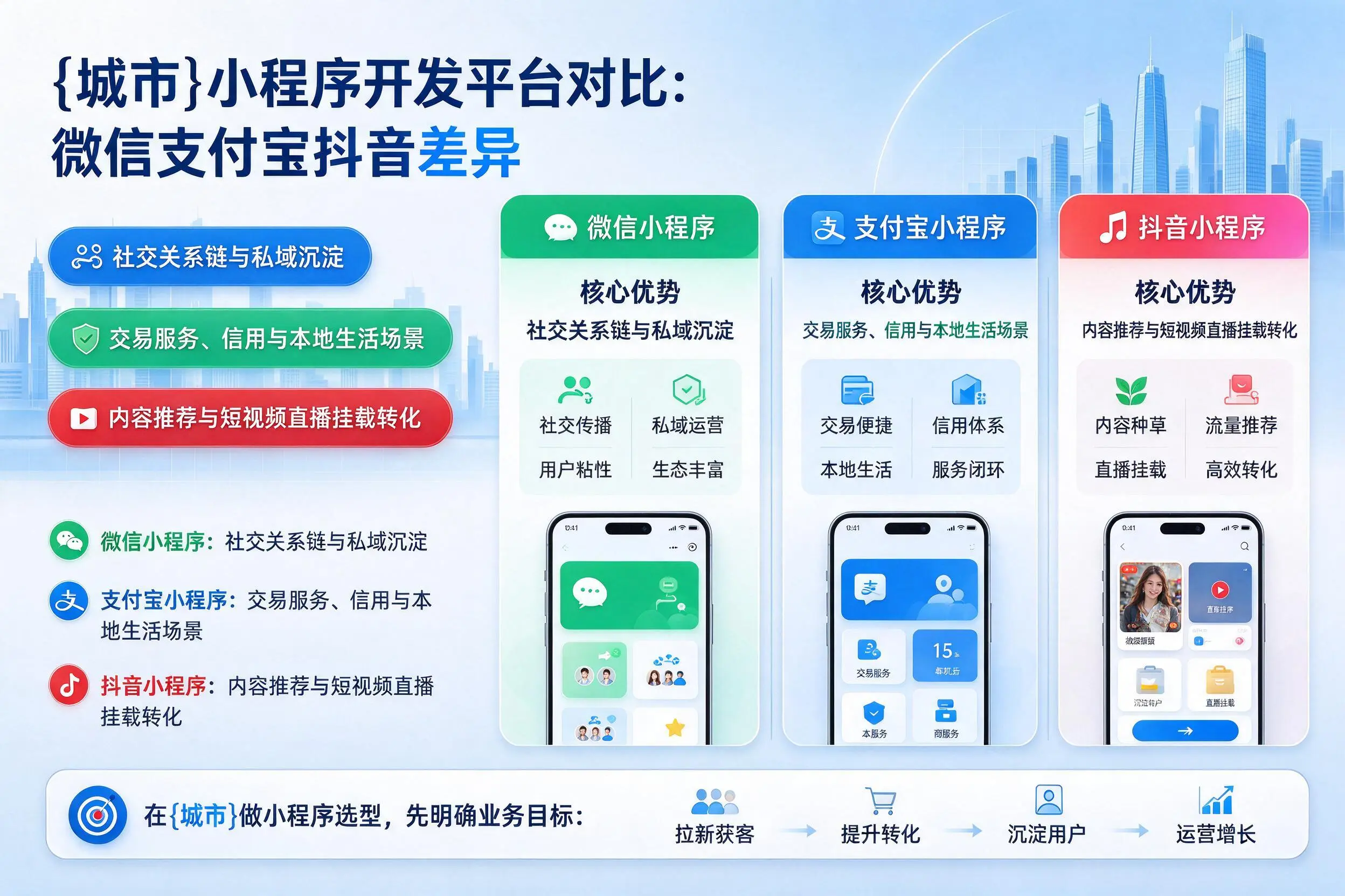 枣庄小程序开发平台对比:微信支付宝抖音差异