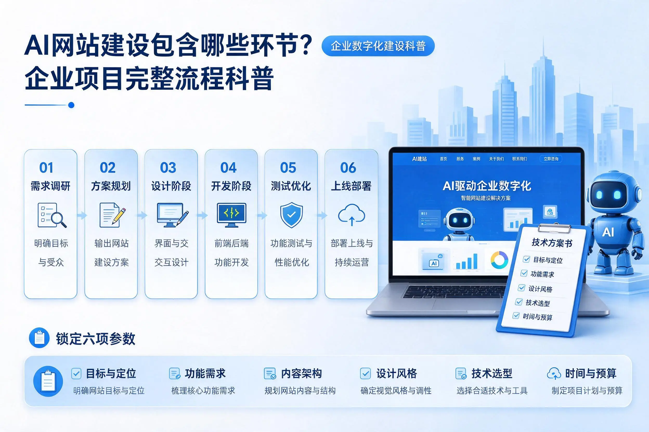 AI网站建设包含哪些环节?枣庄企业项目完整流程科普