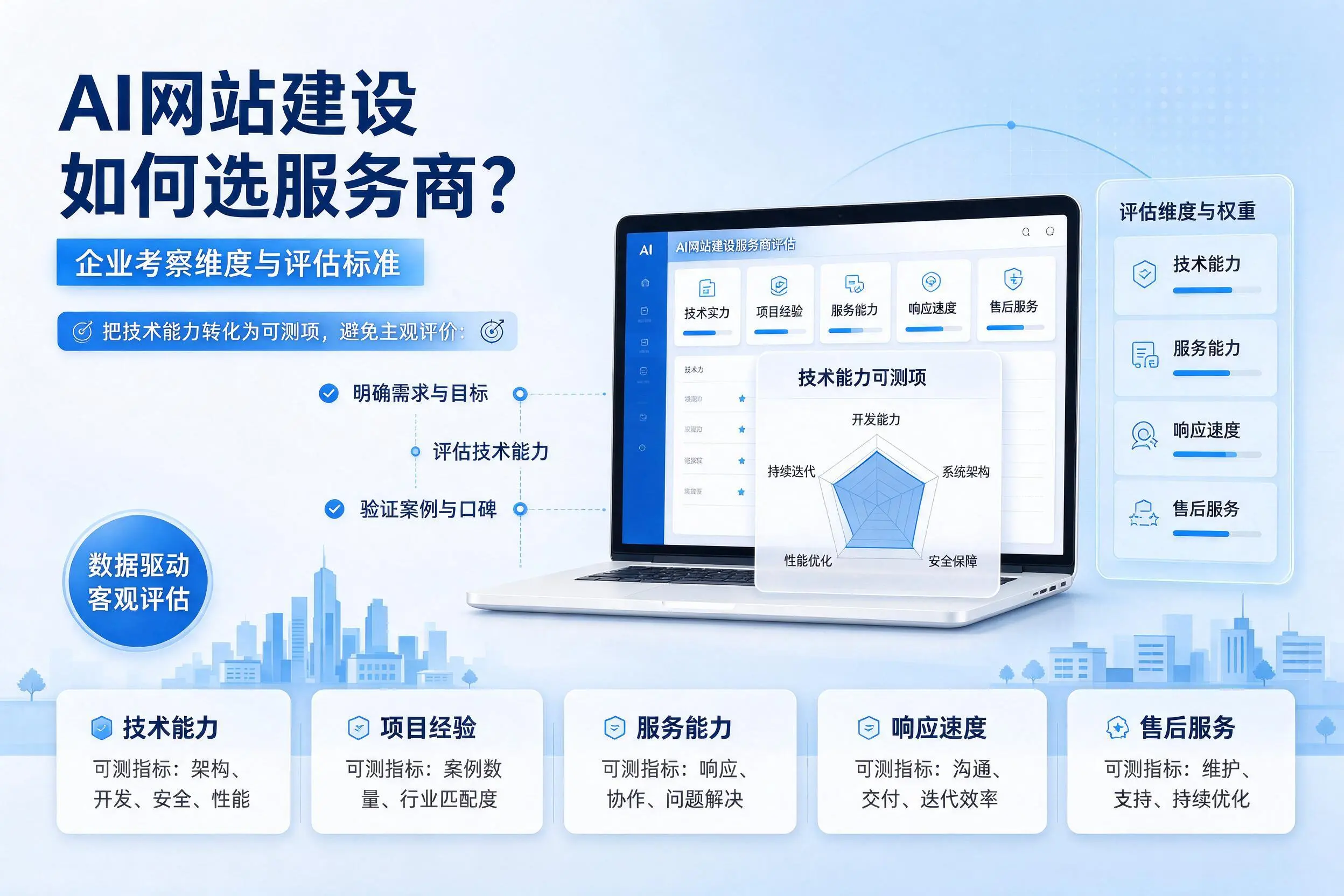 AI网站建设如何选服务商?枣庄企业考察维度与评估标准