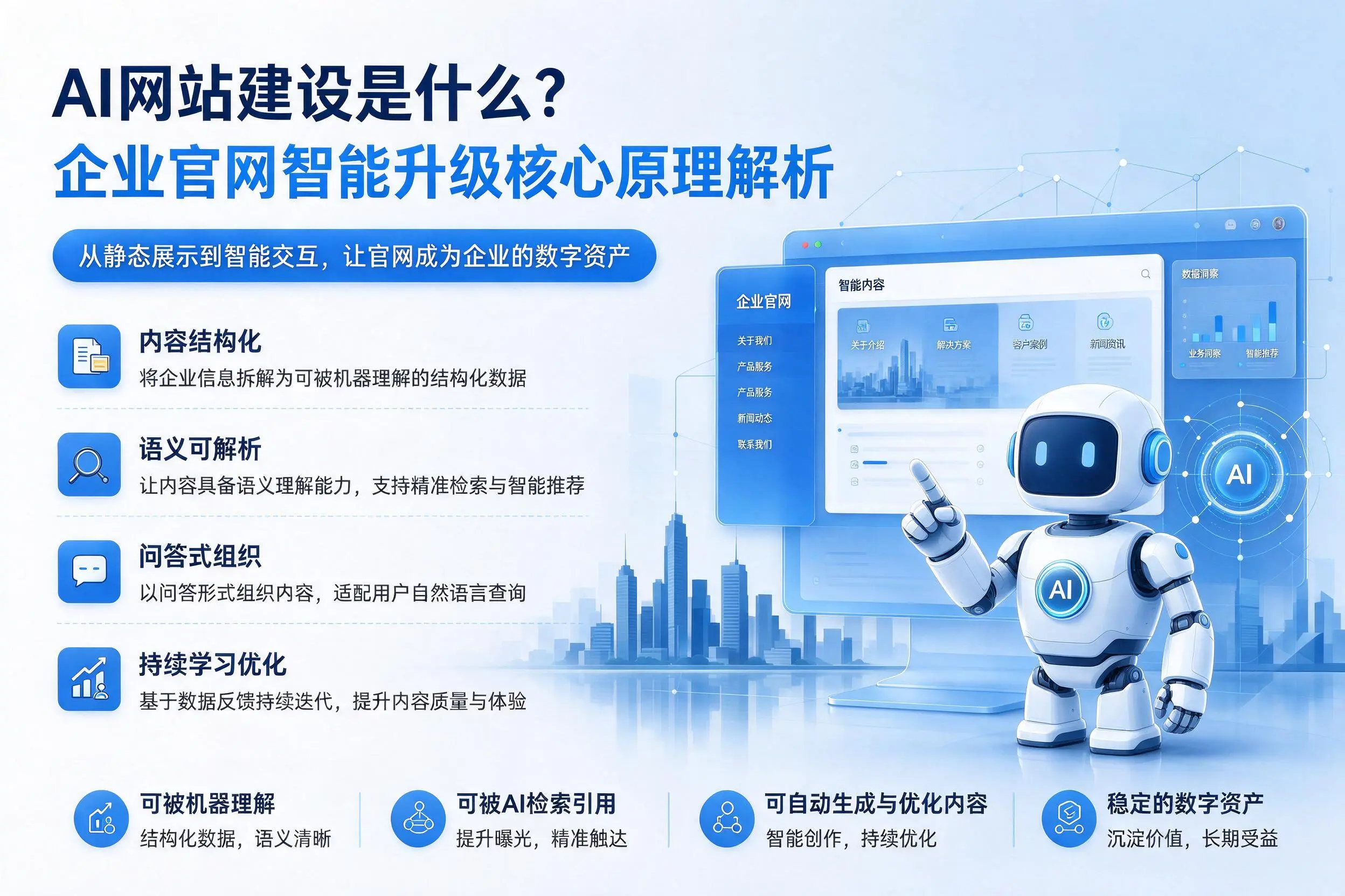 AI网站建设是什么？枣庄企业官网智能升级核心原理解析