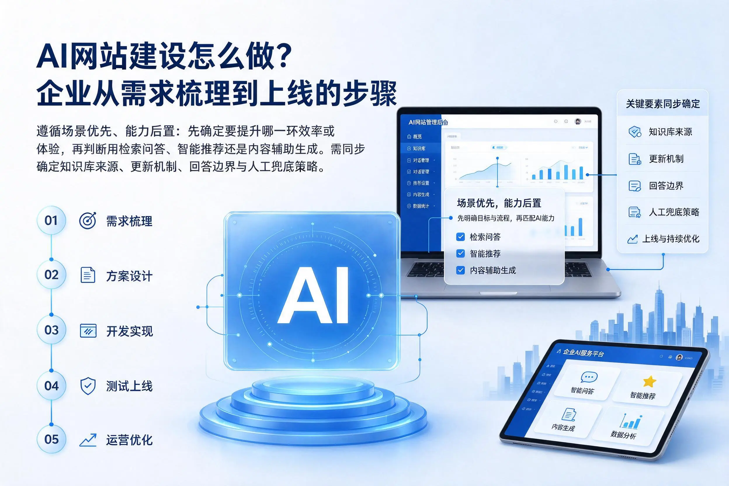 AI网站建设怎么做？枣庄企业从需求梳理到上线的步骤