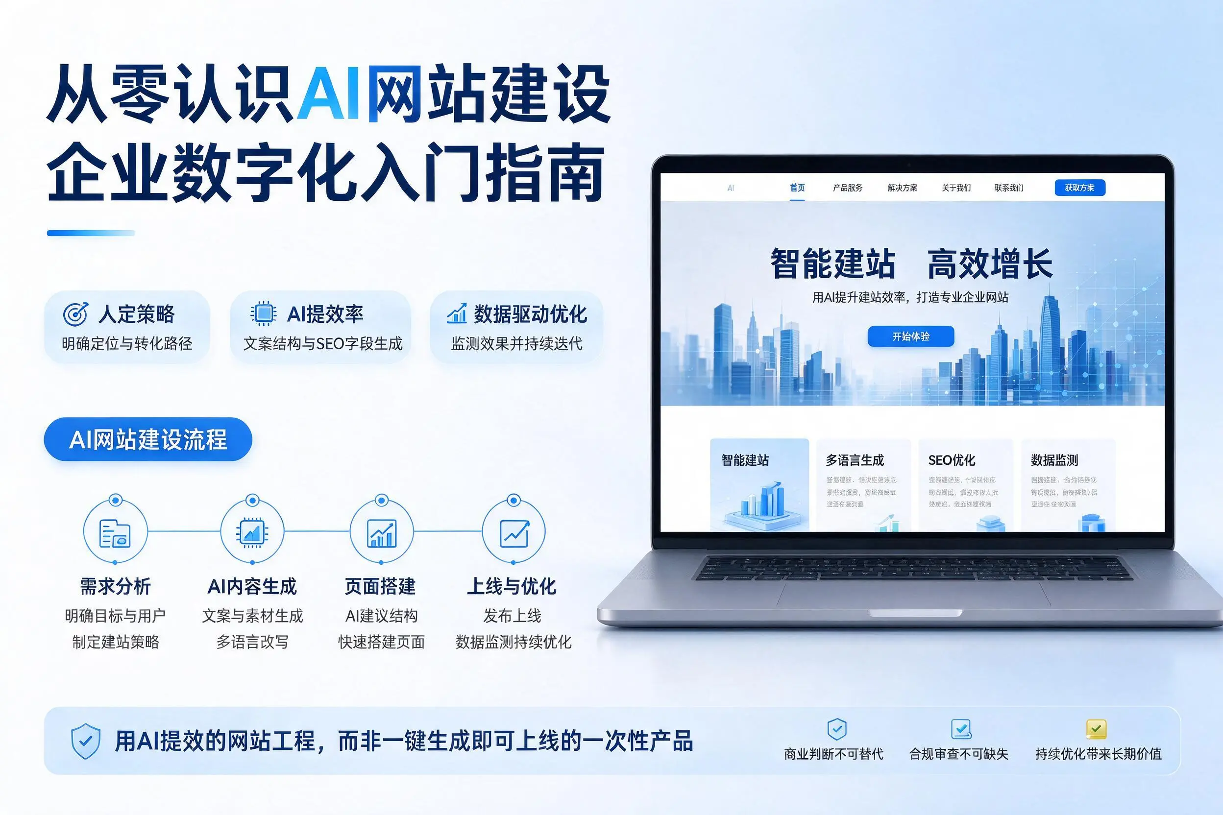 从零认识AI网站建设,枣庄企业数字化入门指南