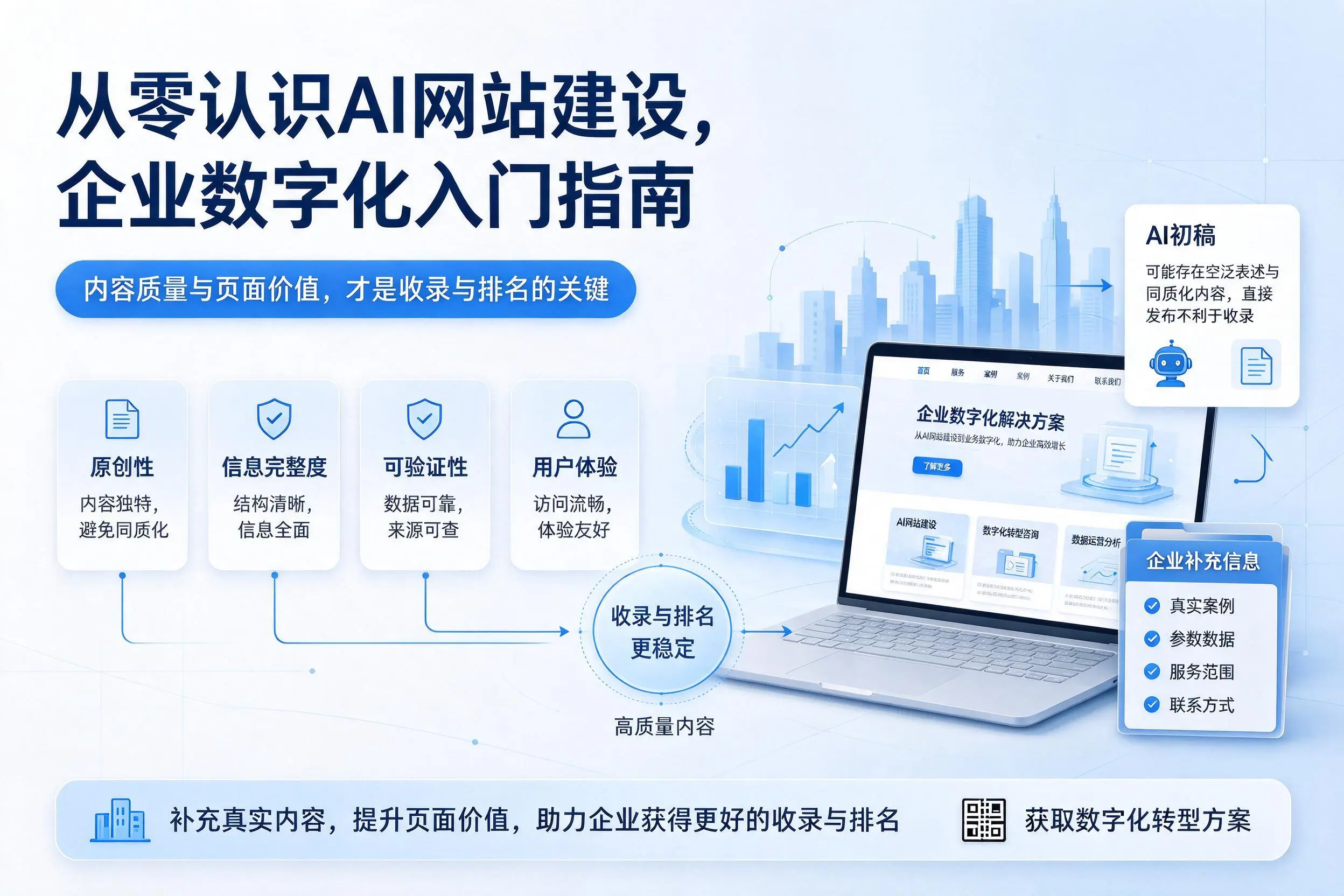 从零认识AI网站建设,枣庄企业数字化入门指南
