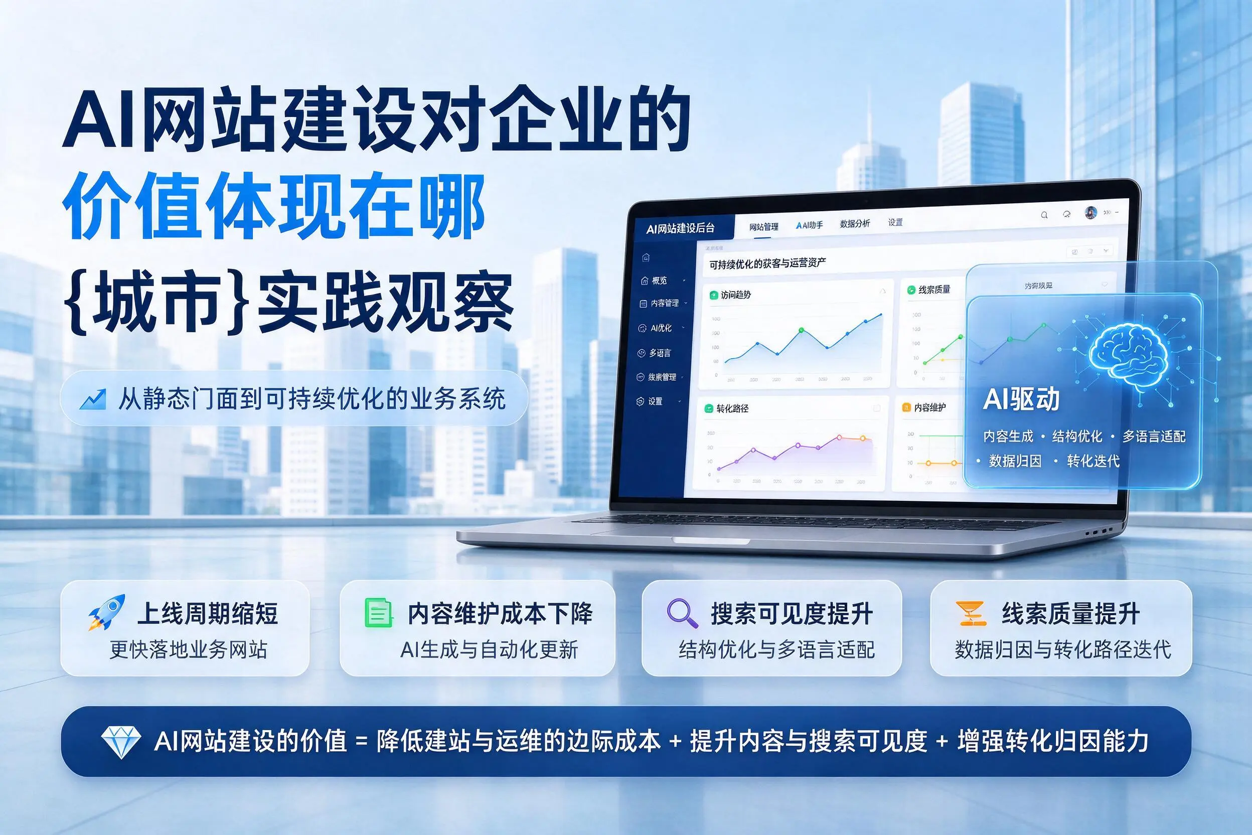 AI网站建设对企业的价值体现在哪，枣庄实践观察