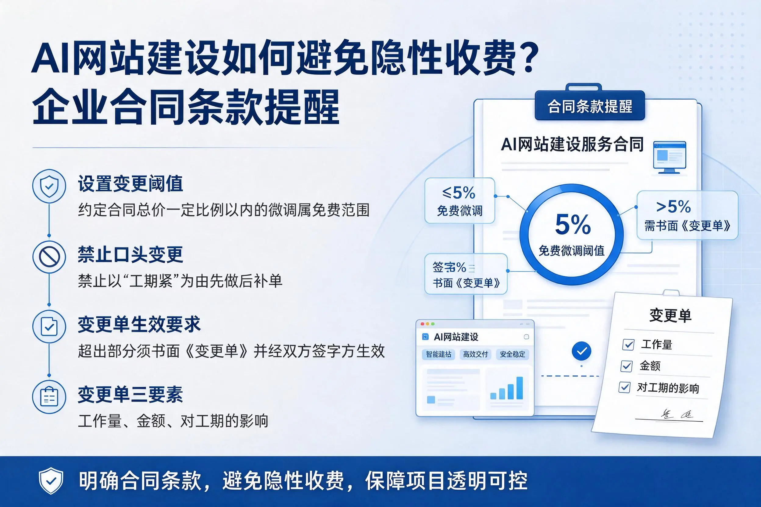 AI网站建设如何避免隐性收费?枣庄企业合同条款提醒