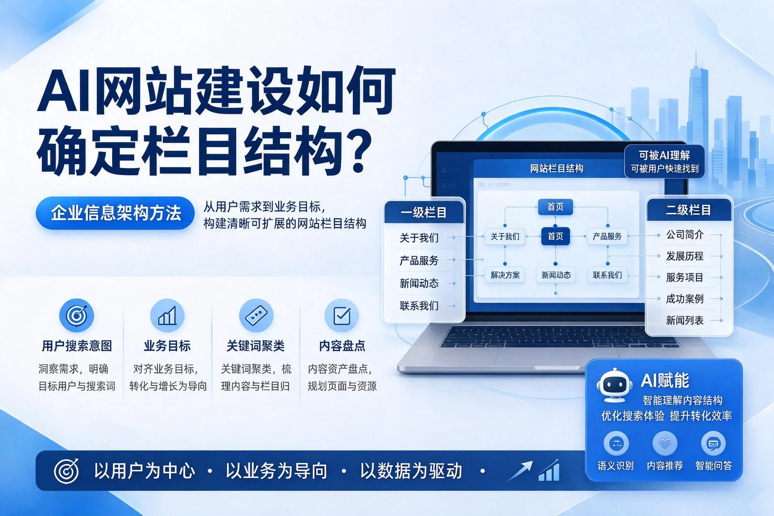 AI网站建设如何确定栏目结构?枣庄企业信息架构方法