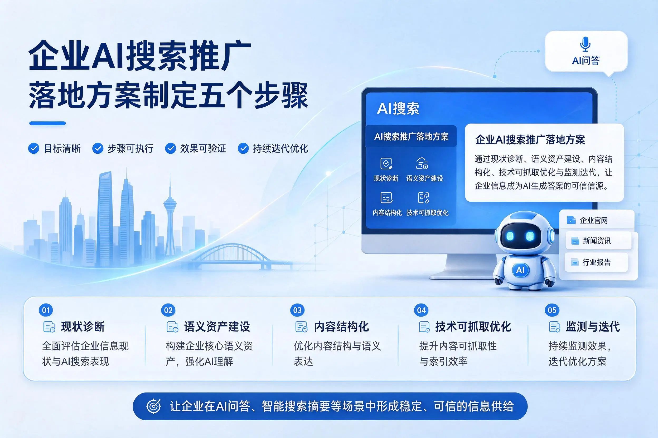 枣庄企业AI搜索推广落地方案制定五个步骤