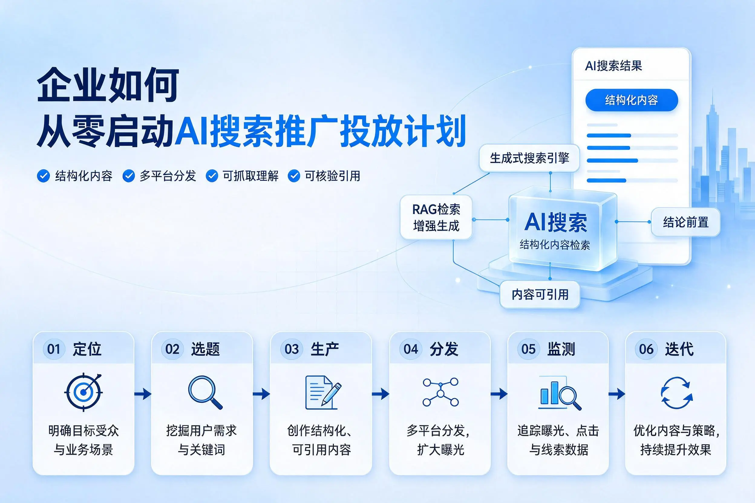 枣庄企业如何从零启动AI搜索推广投放计划