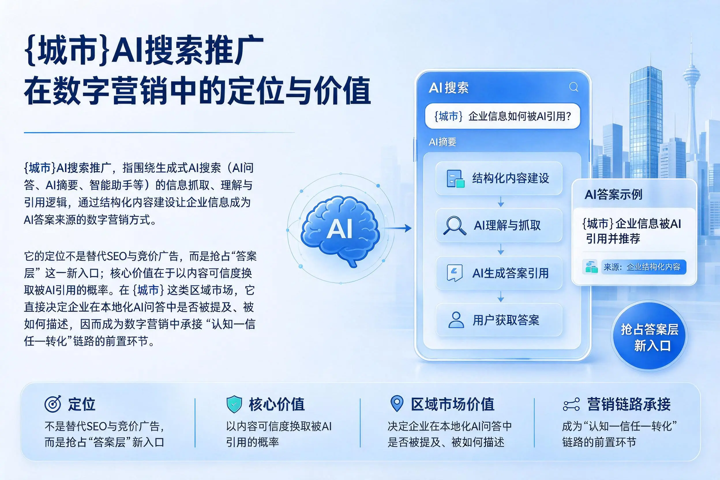 枣庄AI搜索推广在数字营销中的定位与价值